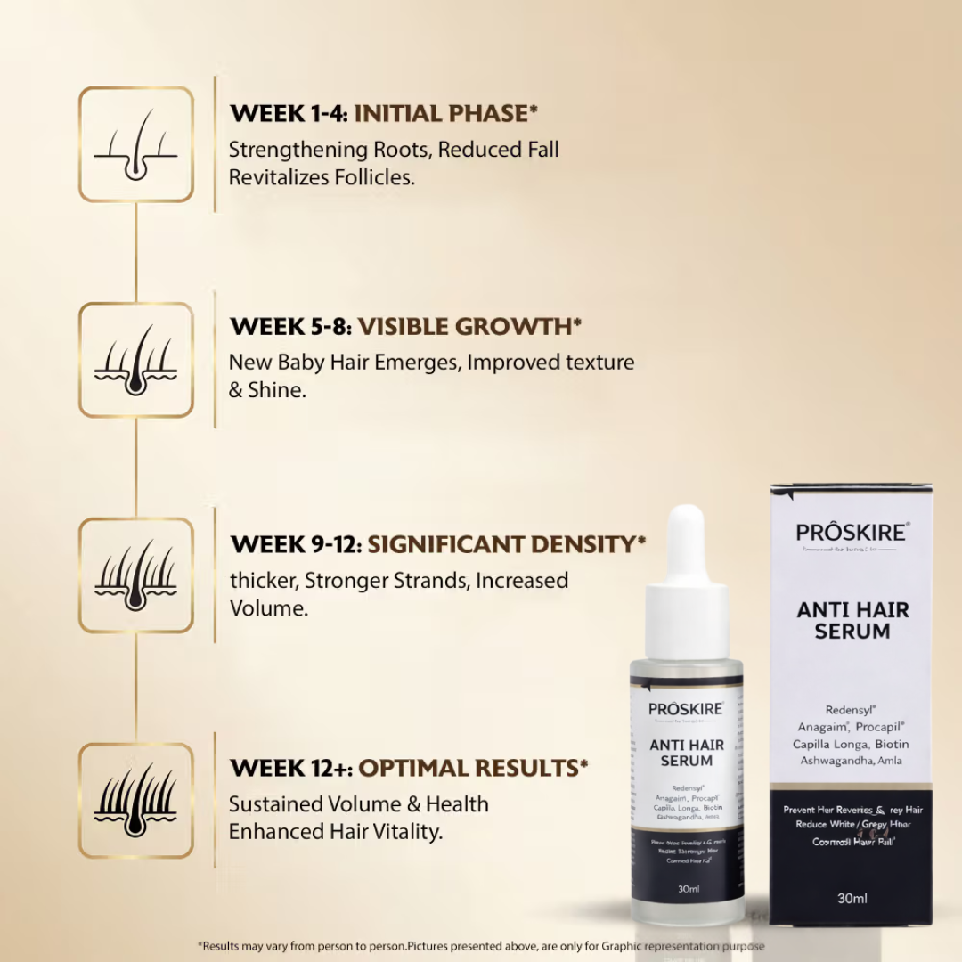 Proskire Anti-Grey Hair Serum | Reduces White Hair | Controls Hair Fall